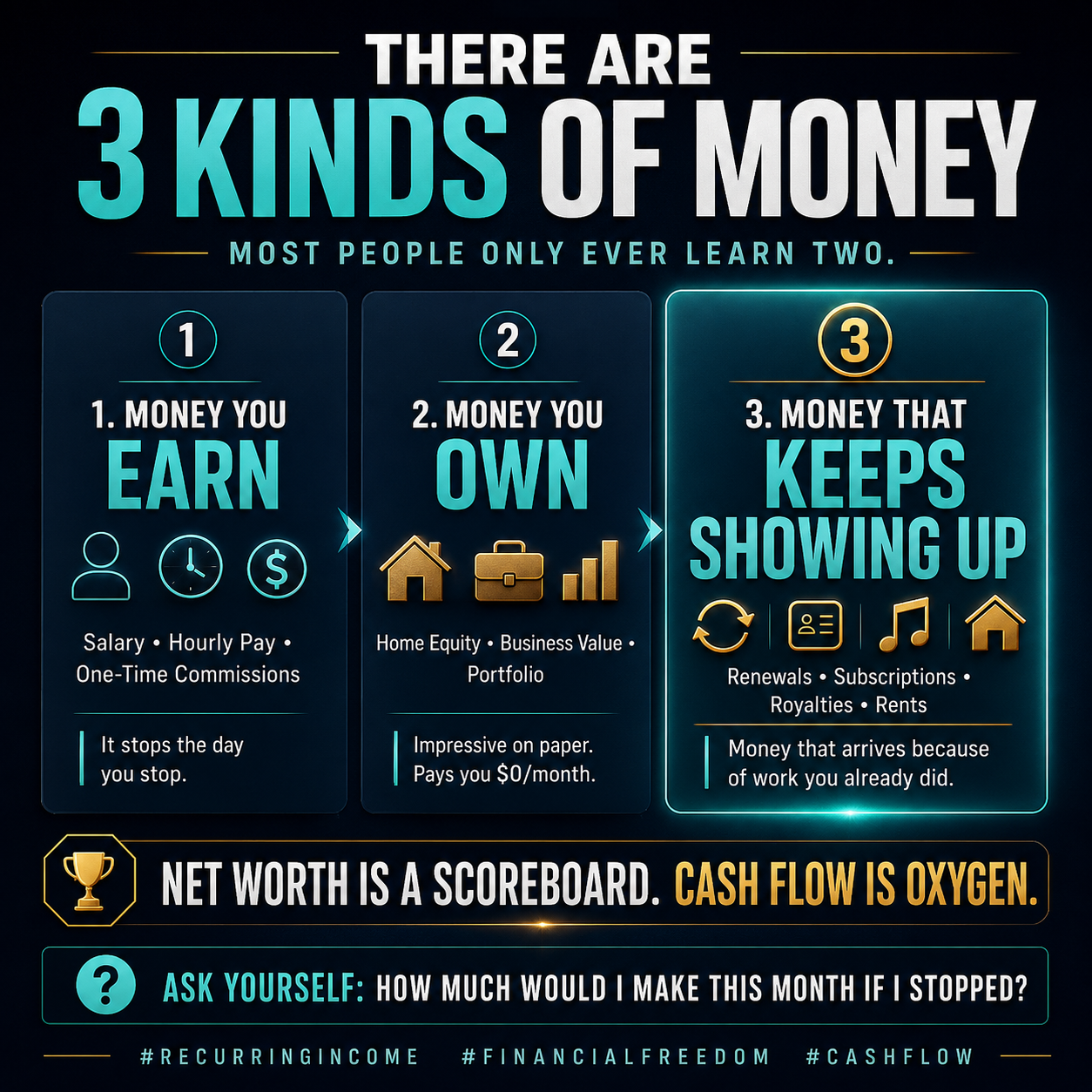 Three kinds of money infographic