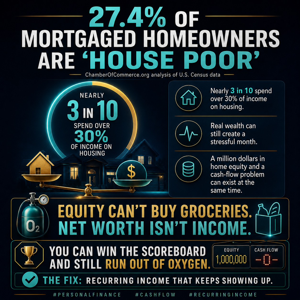 Net worth and cash flow infographic