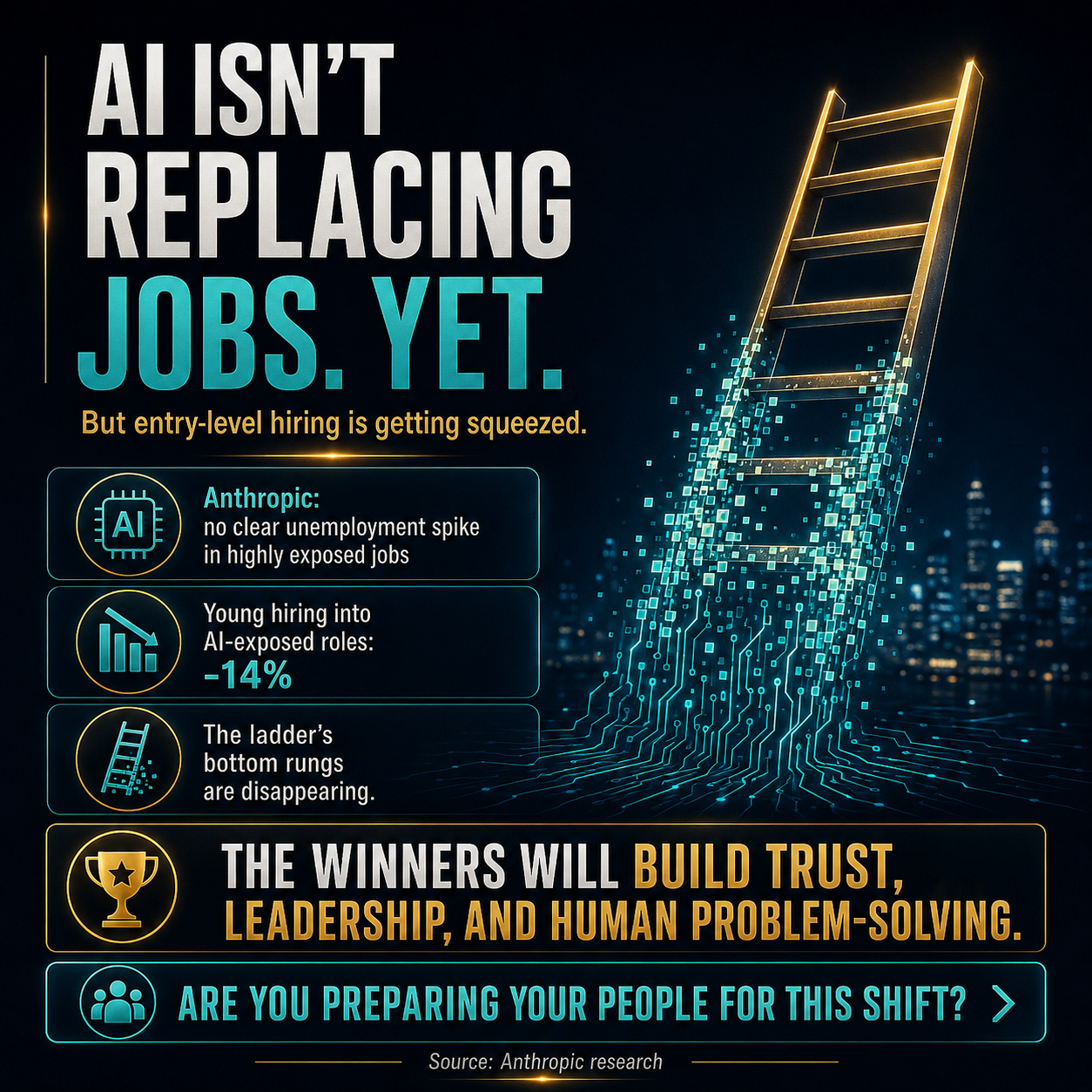 AI and the changing career ladder infographic