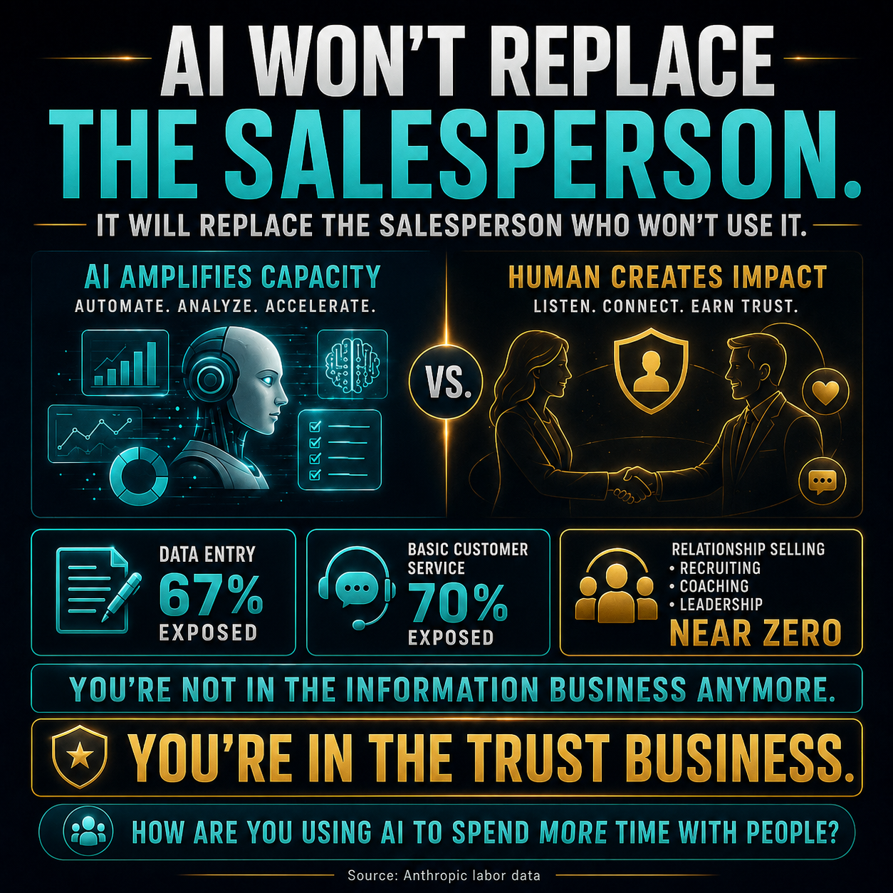 AI and the human side of sales infographic