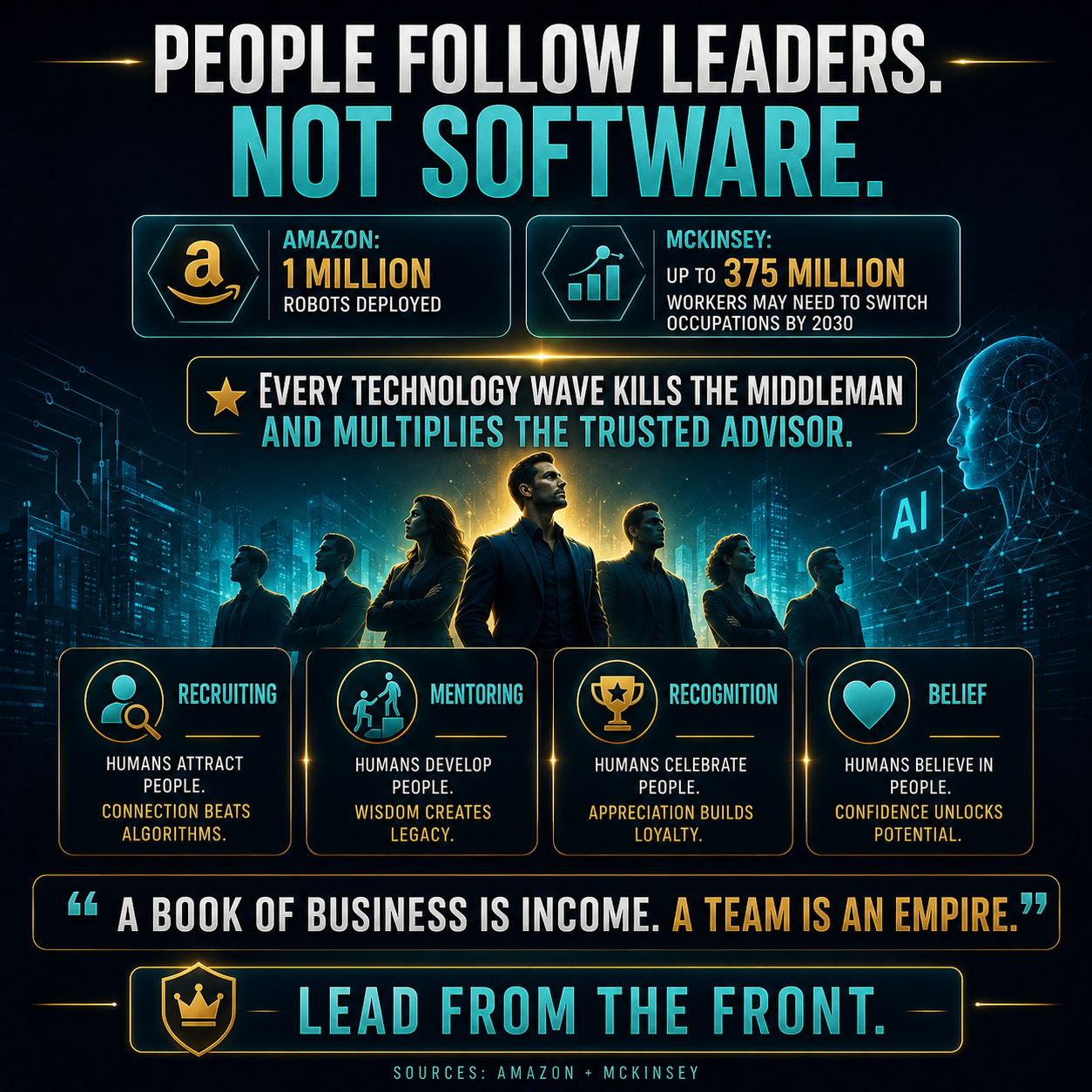 People follow leaders infographic